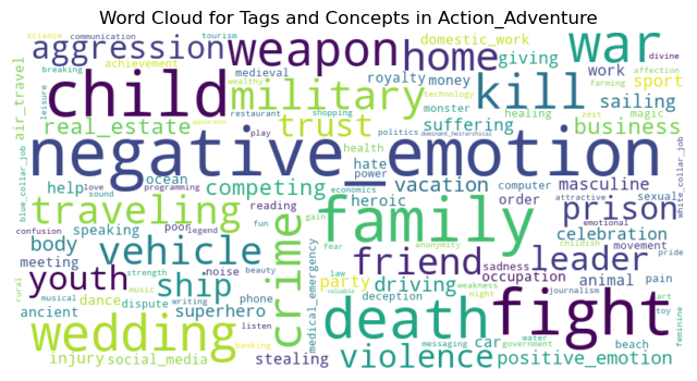 Action Wordcloud