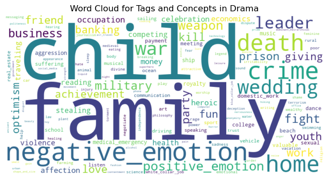 Drama Wordcloud