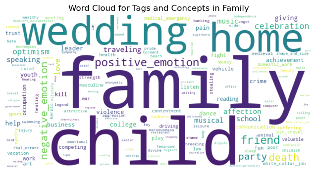 Family Wordcloud