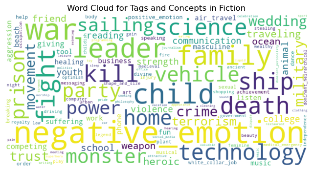 SF Wordcloud