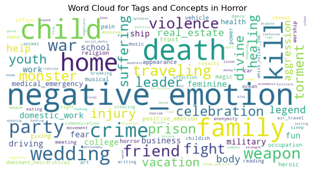 horror Wordcloud